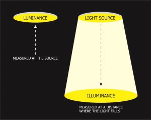 USSCF Luminance figure